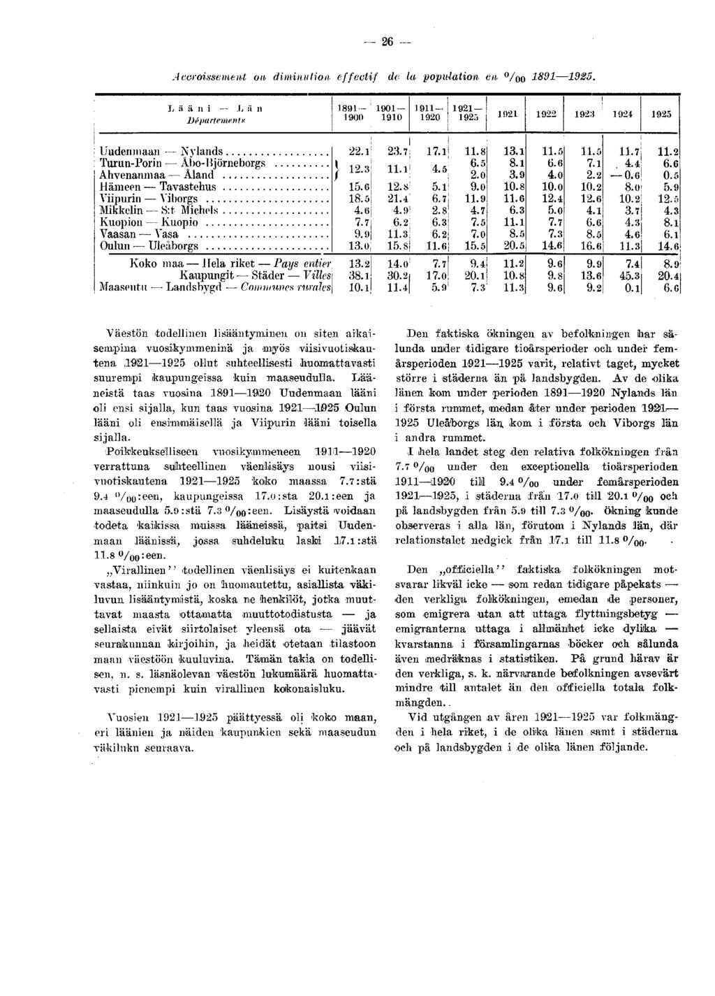 26 Accroissement oih diminution effectif de la population en /oo 1891.