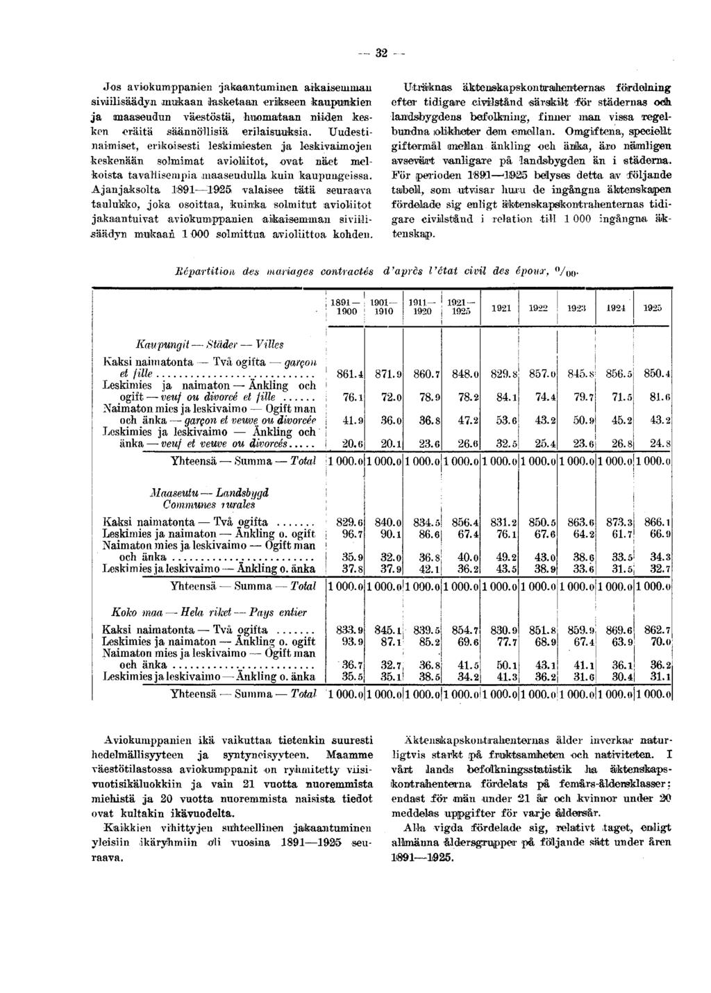 qo *JLà Jos aviokumppanien jakaantuminen, aikaiseinnian siviilisäädyn mukaan lasketaan erikseen kaupunkien ja maaseudun väestöstä, huomataan niiden kesken eräitä säännöllisiä erilaisuuksia.