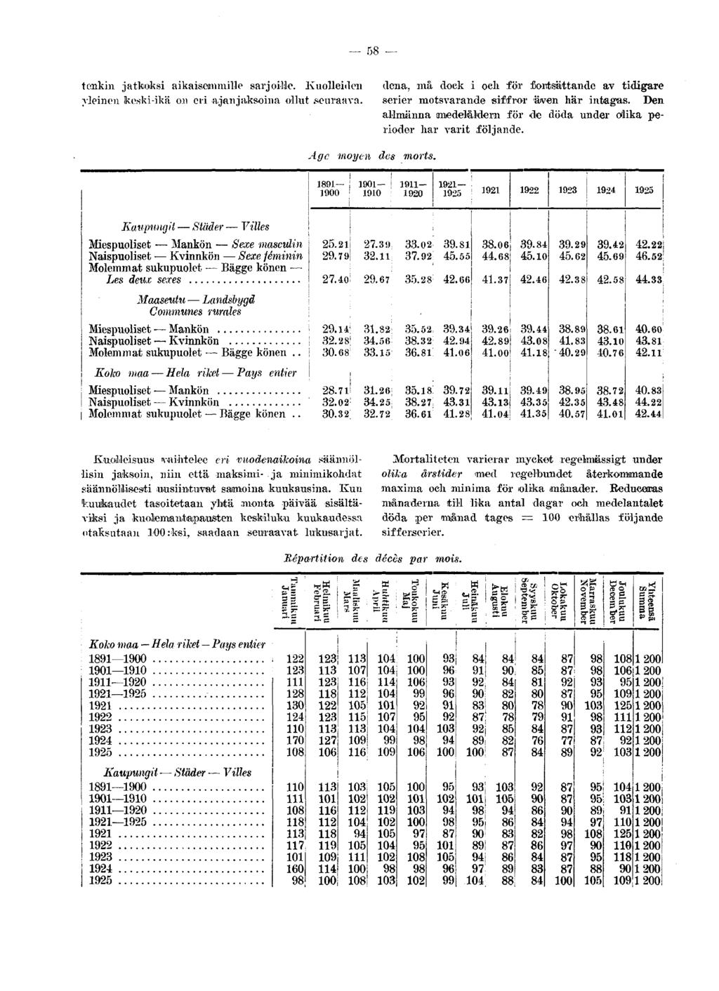 58 tonkin jatkoksi aikaisemmille sarjoille. Kuolleiden yleinen ikcski-ikä on eri ajanjaksoina ollut.seuraava.