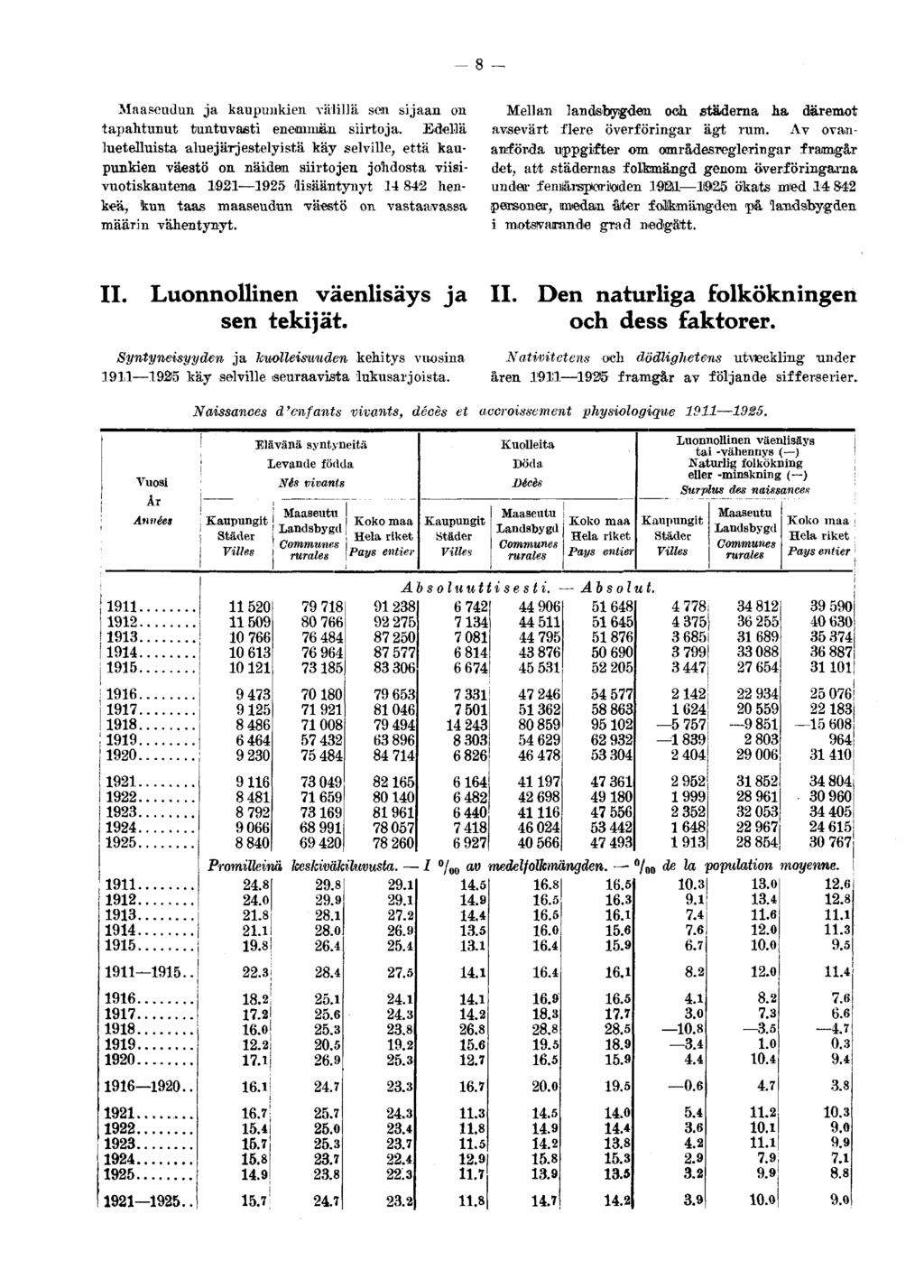 Maaseudun ja kaupunkien välillä sen sijaan on tapahtunut tuntuvasti enemmän siirtoja.