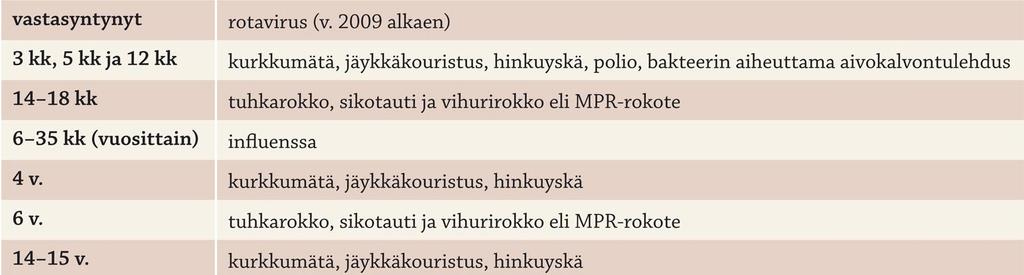 muistavat taudinaiheuttajan torjuntakeinot.