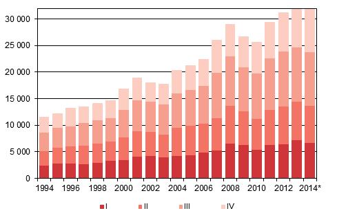 1994 2013 sekä ennakkotieto 2014
