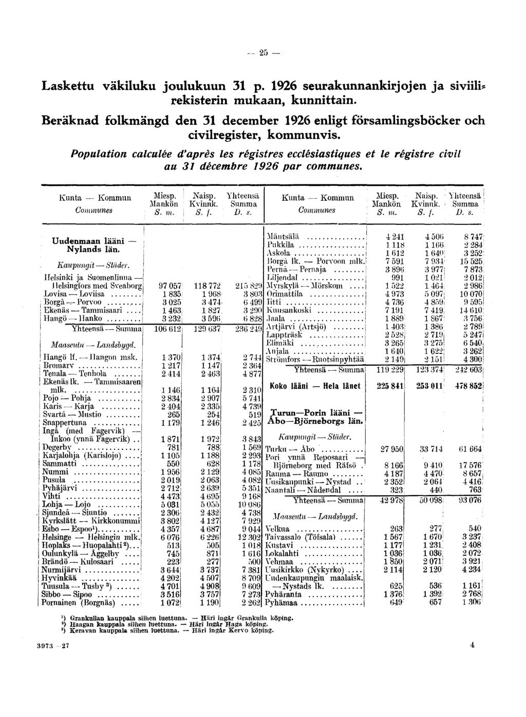 25 Laskettu väkiluku joulukuun 31 p. 1926 seurakunnankirjojen ja siviili* rekisterin mukaan, kunnittain. Beräknad folkmängd den 31 december 1926 enligt församlingsböcker och civilregister, kommunvis.