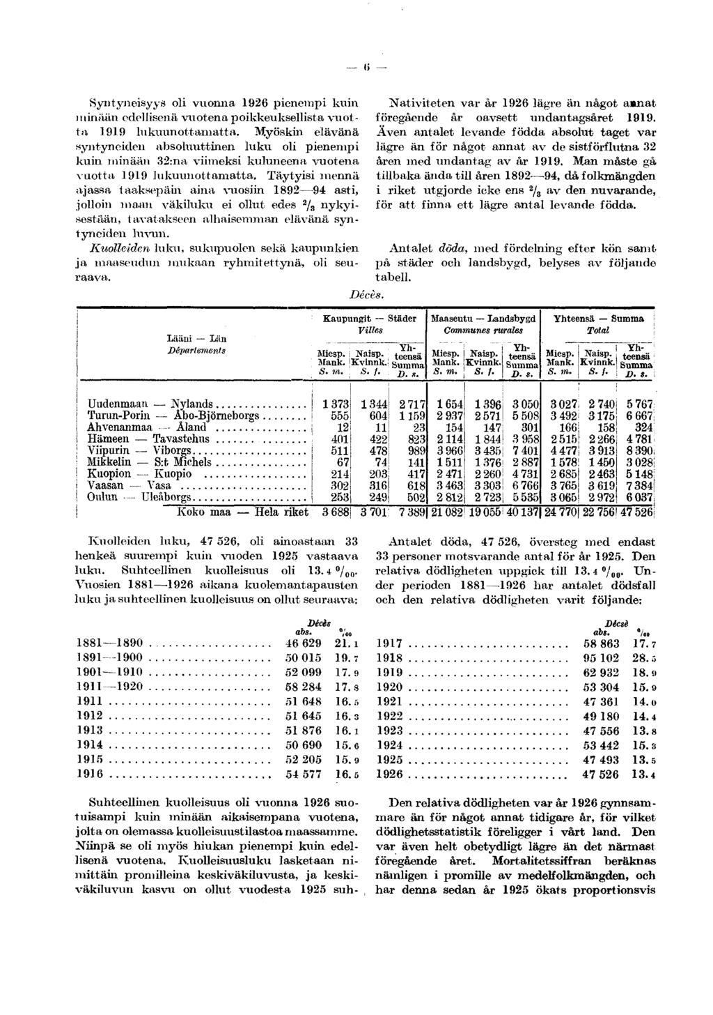 Nativiteten var år 1926 lägre än något aanat föregående år oavsett undantagsåret 1919.