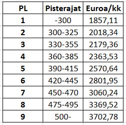 Tehtävän vaativuutta kuvaavia mittareita ovat: 1. toimen luonne = tehtävän hoitamisen edellyttämä harkinta ja sen vaativuus 2.