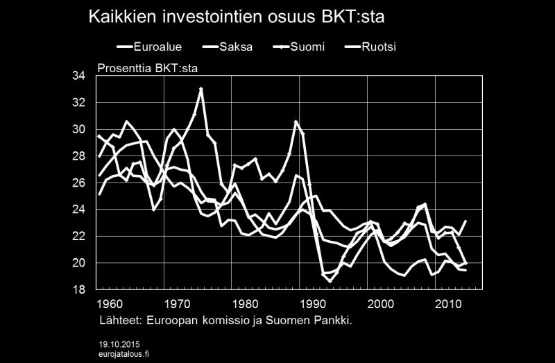 Muutoksen taustalla vaikuttavat teknologinen kehitys ja globalisaatio.