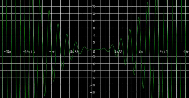 x π cos x = lim cos x = 0 = 0 x π c) Ylemmissä
