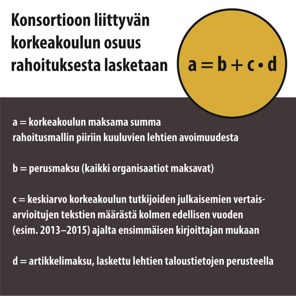 Organisaatio X:n maksuosuus 30 lehteä 19 900 1 500 + 23 artikkelia 800 60