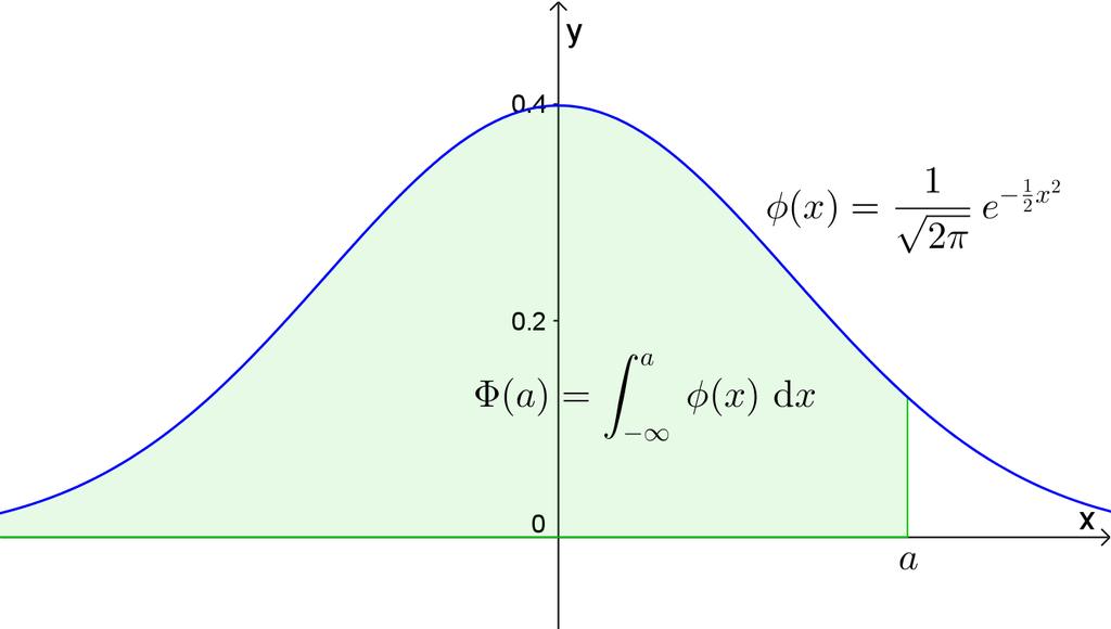 GeoGebra ja L A TEX matematiikan sähköisessä