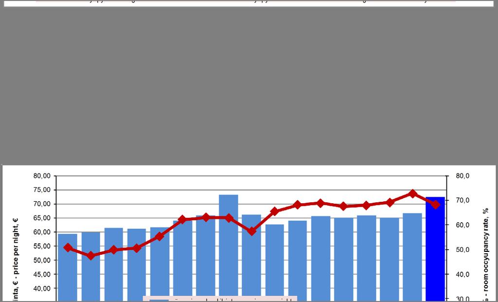 4,3 % 4,5 % 4,6 % muutos abs. edellisestä vuodesta change abs.