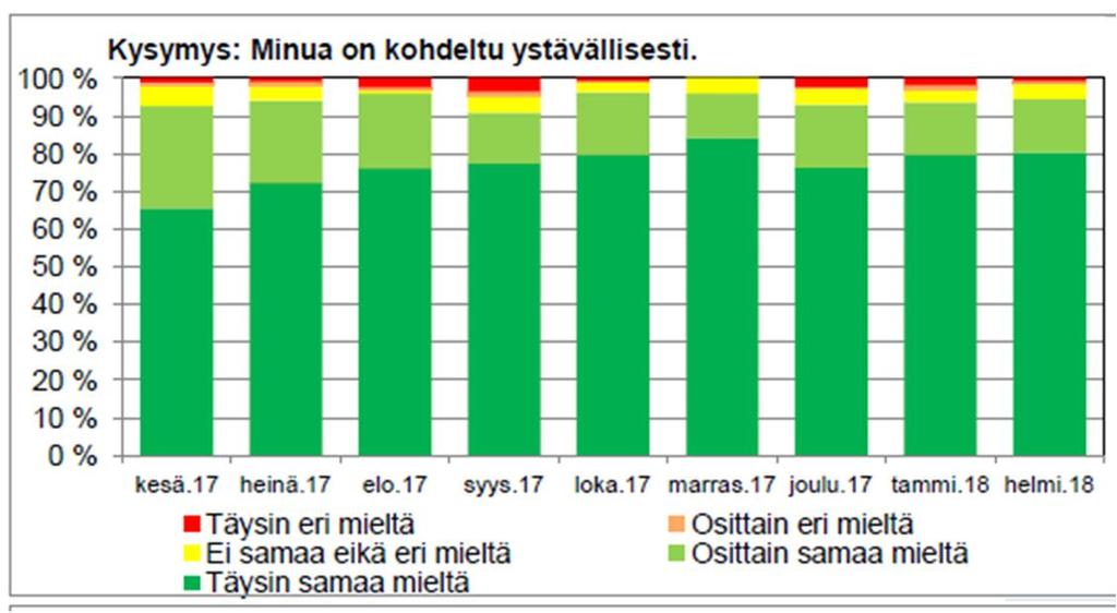 Töiden sujuminen: