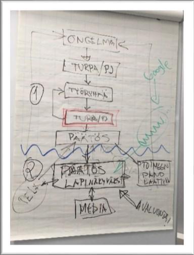 Valvontasovellushanke, pelastustustoimen ict-hankkeet yms.