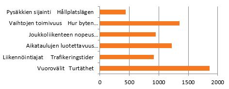 Liikkumiskysely,