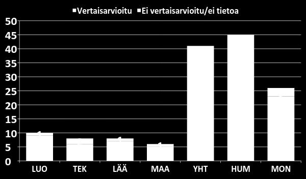 VERTAISARVIOINTIA