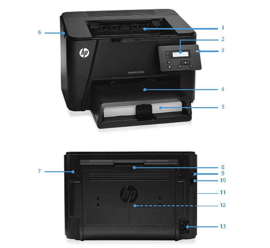 Tuotteen esittely Kuvassa HP LaserJet Pro M201dw 1. 150 arkin tulostuskaukalo 2. Kaksirivinen LCD-ohjauspaneeli 3. Virtapainike 4. 10 arkin ensisijainen syöttölokero 1 5.