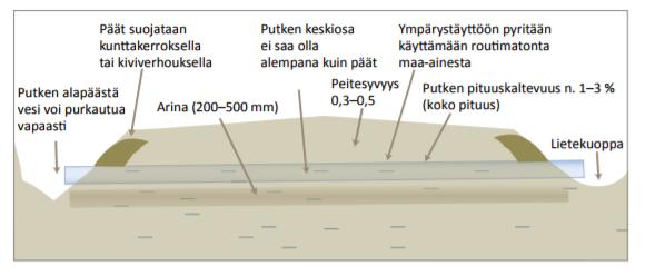 Rumputöiden yhteydessä riskinä voi olla lietteiden kulkeutuminen ja liettyminen, jotka pyritään estämään väliaikaisilla padoilla ja työn oikealla ajoittamisella.