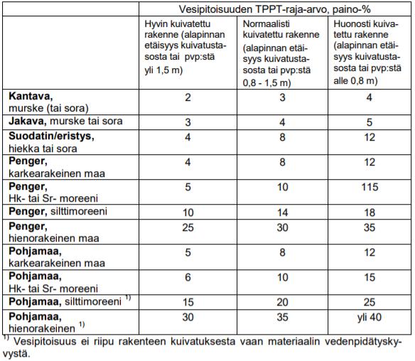 14 3 TIEN KUIVATUS 3.