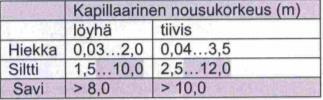 16 korkeusasemasta ja vettä johtavien kerrosten sijainnista. (Tammirinne 2002, s. 63) Myös tien sivussa sijaitseva kallio tai kivi ohjaa vettä suoraan sivuojista tierakenteeseen.