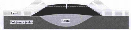24 Kuva 8. Tien pituussuuntainen routahalkeama. (Belt ym. 2002, s. 54) Lumikinokset aiheuttavat erilaisia vaikutuksia poikkileikkauksen routaantumiseen ja routiintumiseen riippuen tien leveydestä.