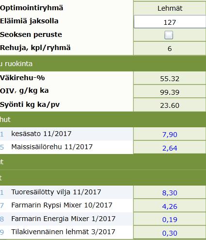 Maissisäilörehua