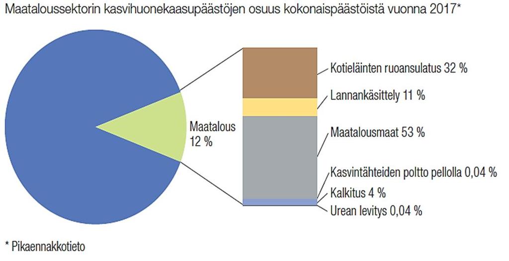 Lähde: