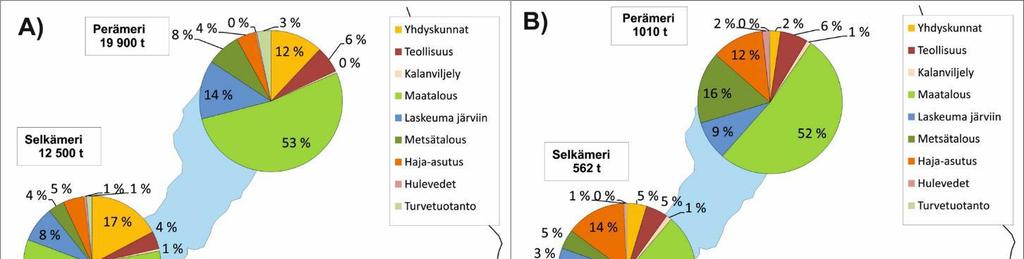 Itämeren kuormitus Ihmistoiminnoista