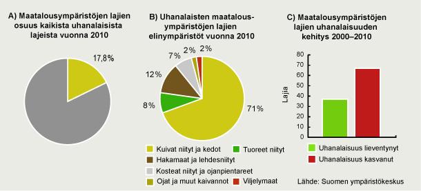 Maatalouden ympäristökorvauksien piirissä noin 30 000 ha, hoitotavoite 60 000 ha. YM rahoittaa päivitysinventoinnit 2019 2021.