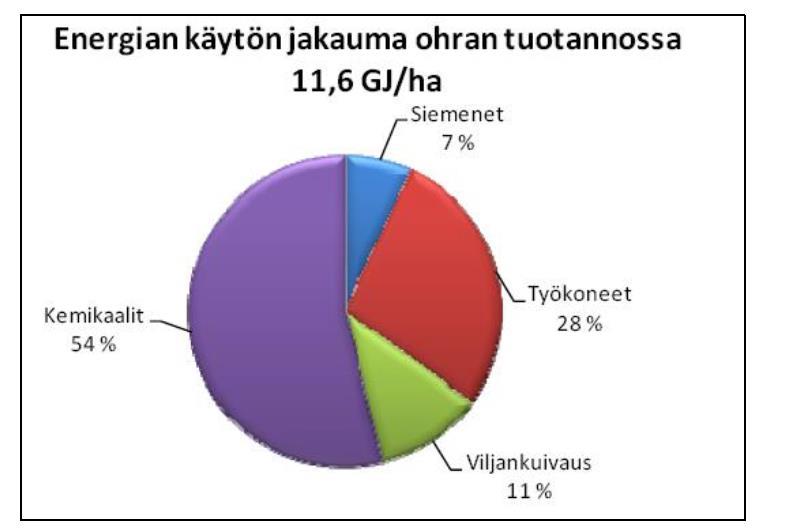 Lähde: Ahokas, Jukka ja Mikkola, Hannu.