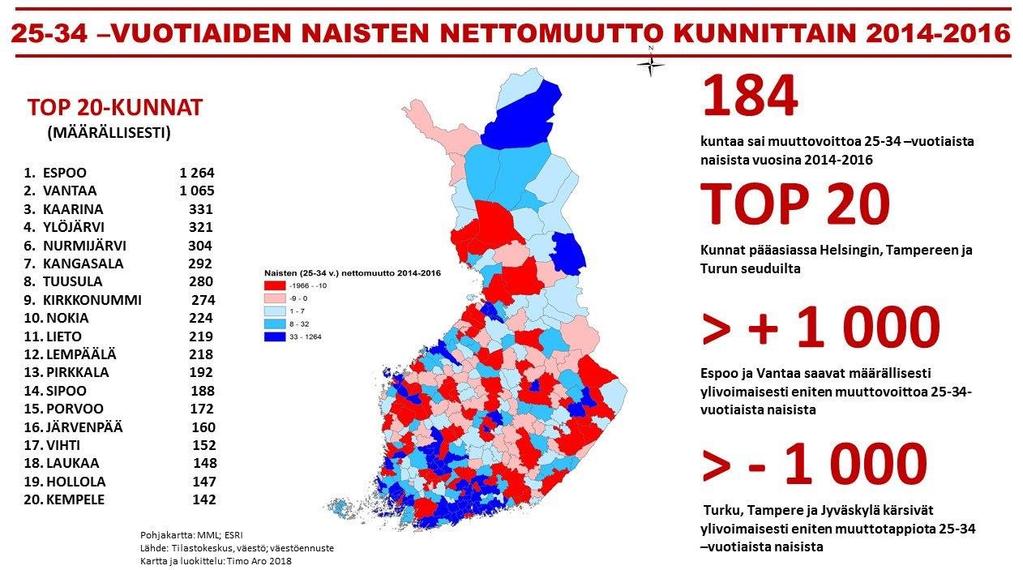 2017 Kajaanin väestö 2022 90-94 80-84 70-74 60-64 50-54 40-44 30-34 20-24 10-14 0-4 Miehet Naiset -1 500-1 000-500 0 500 1 000 1 500 90-94