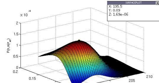 Maximum likelihood algoritmin havainnollistaminen ML-algoritmin idea on yksinkertainen.