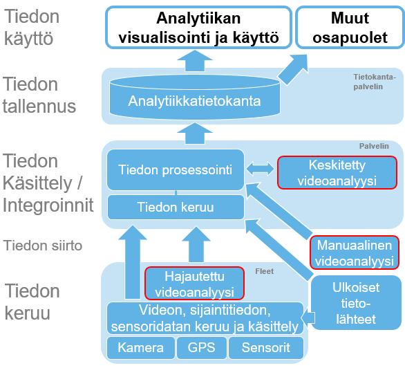 3 Järjestelmän kuvaus Kappaleessa 3.