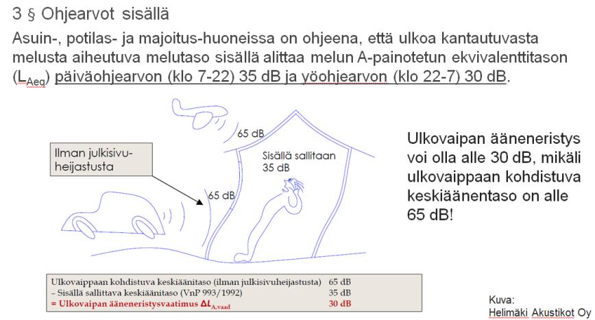 Valtioneuvoston