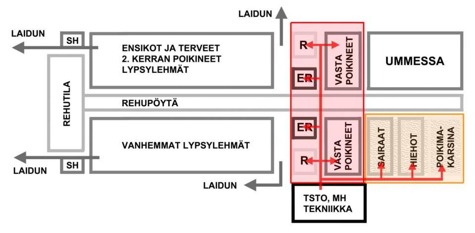 2-robottisen