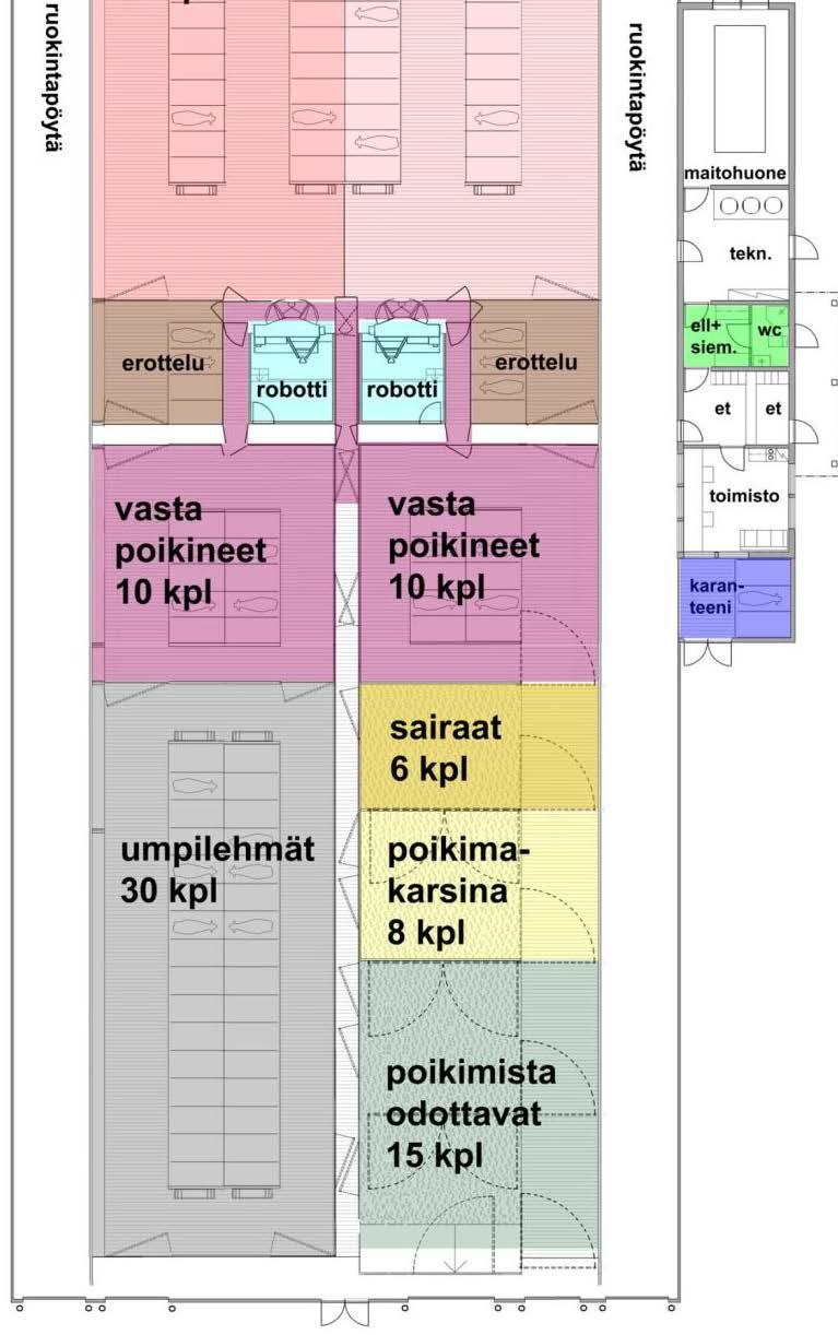 Oma pieni ryhmä Ei umpipussia Syöntitilaa