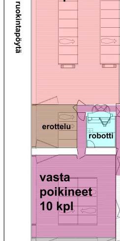 Kunnollinen makuupaikka Jatkuva pääsy rehun ja veden ääreen =>