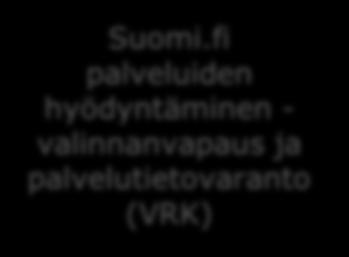 setelijärjestelmistä Asiakas voi seurata omaa tilannettaan maakunnan setelijärjestelmässä Omakannassa näkyvät, jos tiedot kerätään kansalliseen tietokantaan Kansalliset tietovaatimukset ovat vielä