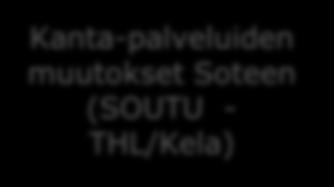 muutokset Soteen (SOUTU -