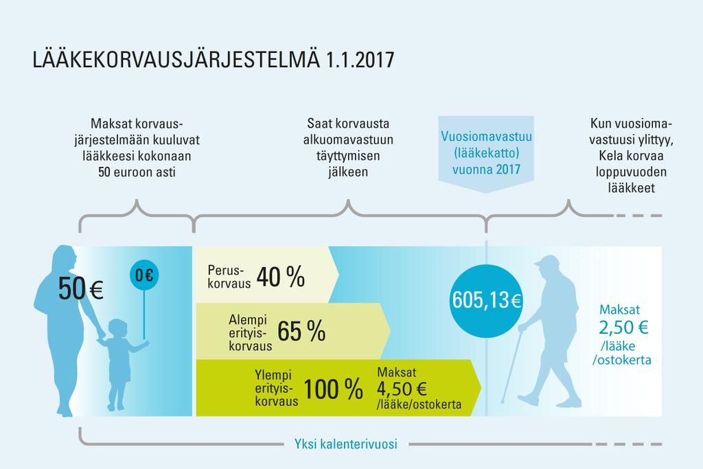 1.1.2018 2018 Lähde:
