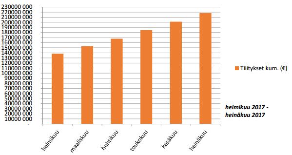 Tulevaisuuden kunnat kehittävät digitaalisia palveluita asiakaslähtöisesti yli kuntarajojen Kuntalaiset haluavat käyttää julkisia palveluita yli kuntarajojen Liikkuminen, varhaiskasvatus, koulutus,