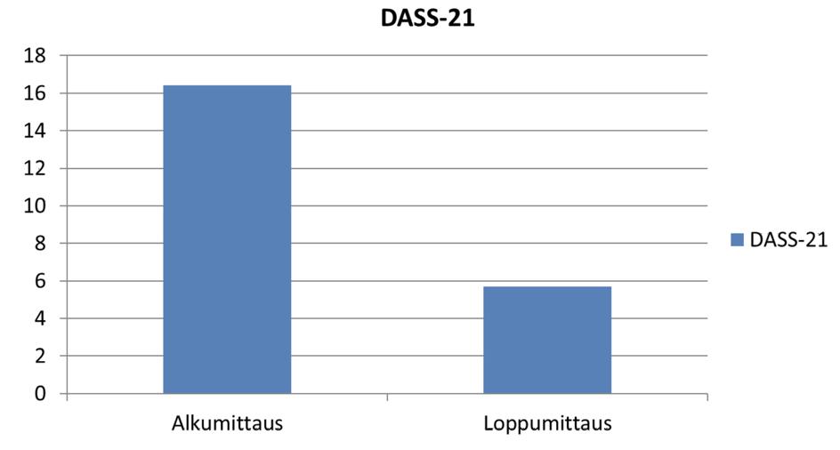 Eskoo Vuoden 2016 aikana kehitettiin hoitomalli Hyvän elämän kompassin ympärille Eskoon tuki- ja osaamispalveluissa neuropsykiatrisille asiakkaille Ohjelmaa tehtiin ohjaten tapaamisissa