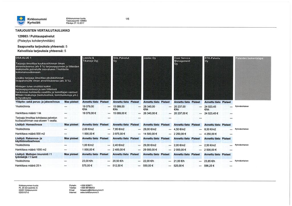 Liite Patu 1.11.2017 i-w/ Kirkkonummi '/ Kyrkslätt Tarjouspyyntö 129983 Päiväys 27,10.