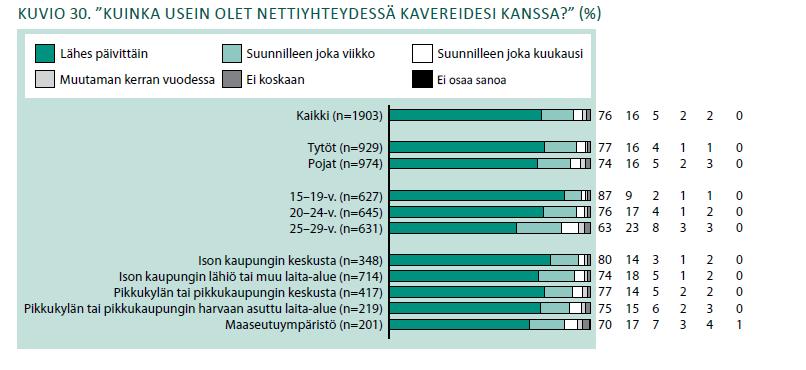 1. Teknologian