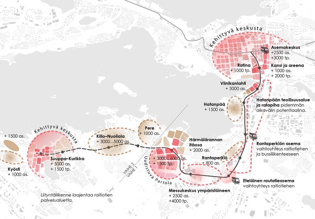 kehityskäytävä, Nuolialantien