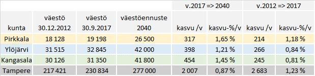 Linjauksien vaiheen 2.