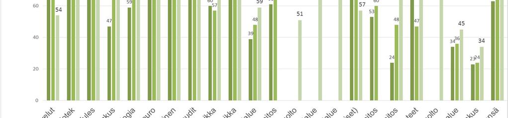 9 (10) INFEKTIOTIEDOTUS Sairaalahygienia- ja infektiontorjuntayksikkö lähettää omia infektiotiedotteitaan sekä THL:n infektiotiedotteita ns.