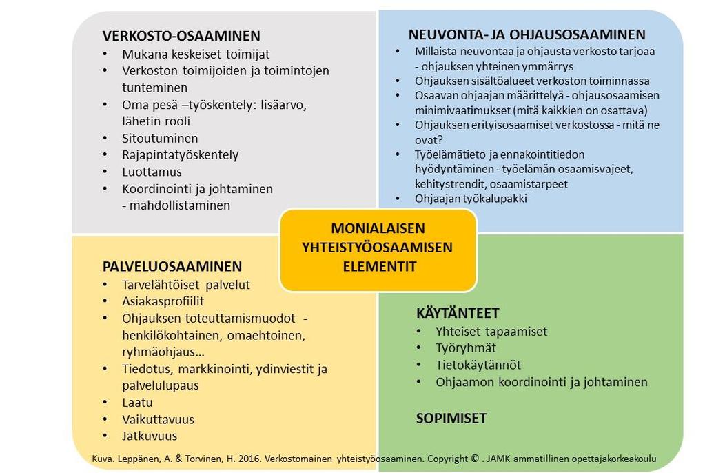 2. Haastattelukäyntien toteutus Koska jokainen Ohjaamo lähtee oman alueensa lähtökohdista kehittää nuorille tarkoitettuja matalan kynnyksen palveluja, TESSUn tavoitteena on tarjota sellaista