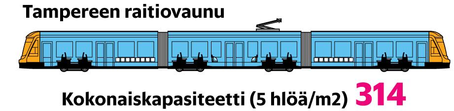 runkolinjaa Pituus 15 m,