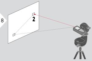 Toiminnot Suuntaa laser toiseen kohdepisteeseen.