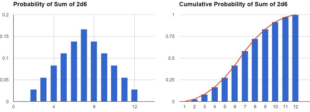 Kertymäfunktio, F (x) Näin pääsemme tärkeään käsitteeseen, kertymäfunktioon