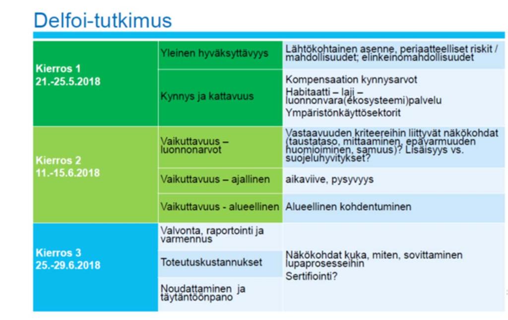 VN TEAS Kompensaatio hankkeen sisältö Kompensaation käsitteellinen täsmennys ja suhde lievennyshierarkiaan EU sääntelyn rajoitteet Lainsäädännön sääntelyaukot